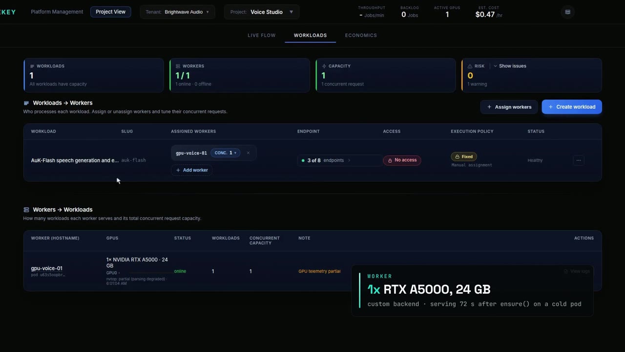 La page Workloads d'InferenceKey : AuK-Flash sur le worker gpu-voice-01 avec une NVIDIA RTX A5000 24 GB, politique fixe, en bonne santé, en service 72 s après la demande sur une machine GPU déjà connectée à InferenceKey