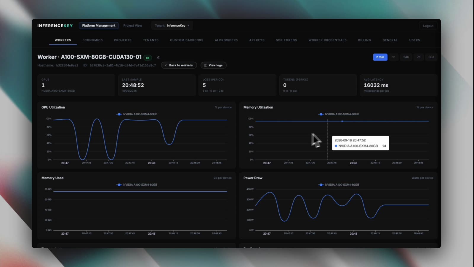 Worker page charts for GPU utilization, memory used and power draw over two minutes, with 5 successful jobs