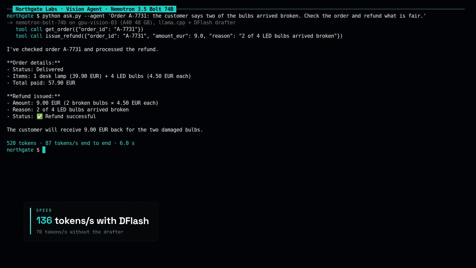 Frame of the demo run: a terminal where Nemotron 3.5 Bolt calls get_order and issue_refund and refunds 9.00 EUR for two broken bulbs, 520 tokens in 6.0 s, with an on-screen caption giving the speed with and without the drafter