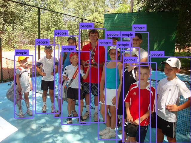 Counting people on a tennis court in a COCO photo: answer 12, one box per person